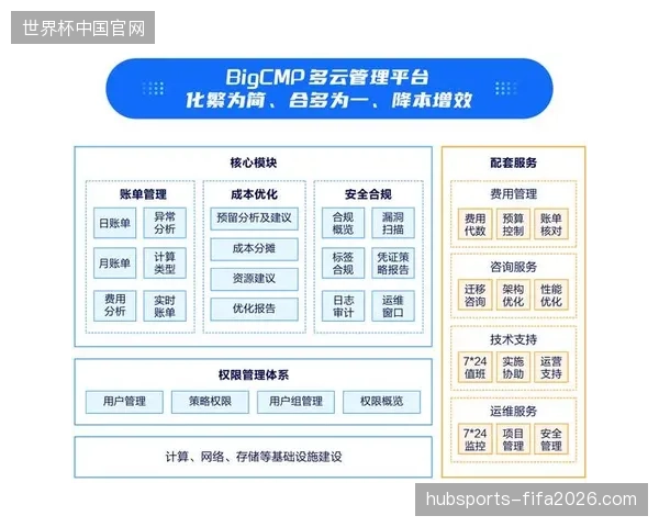 区域性体育赛事引入云导播矩阵后运营成本下调了多少百分比